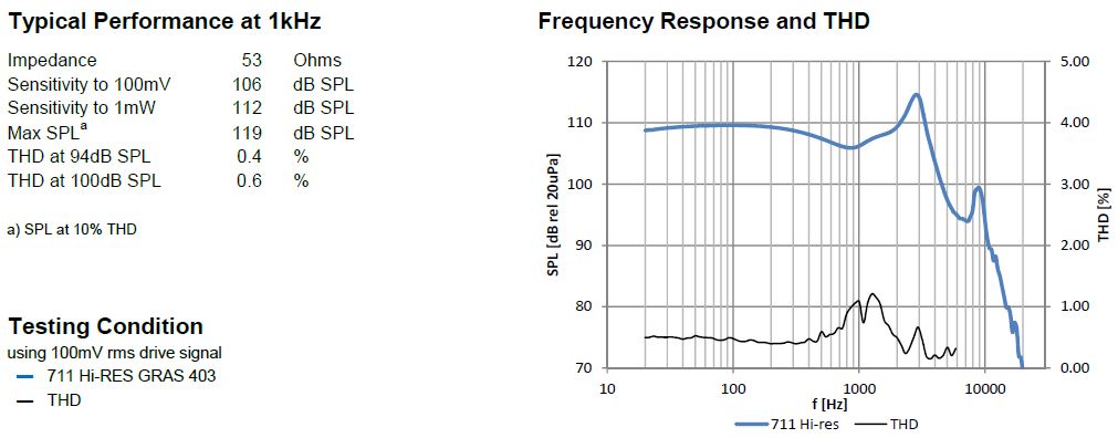 chart2.14 chart2.14