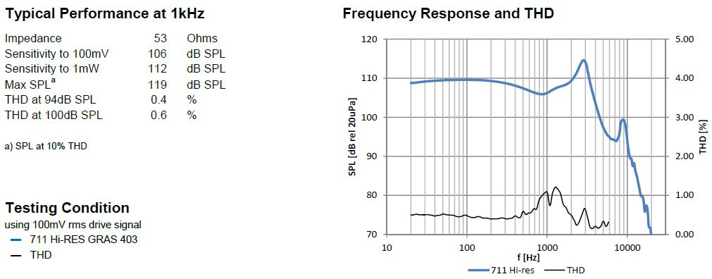 chart2.14